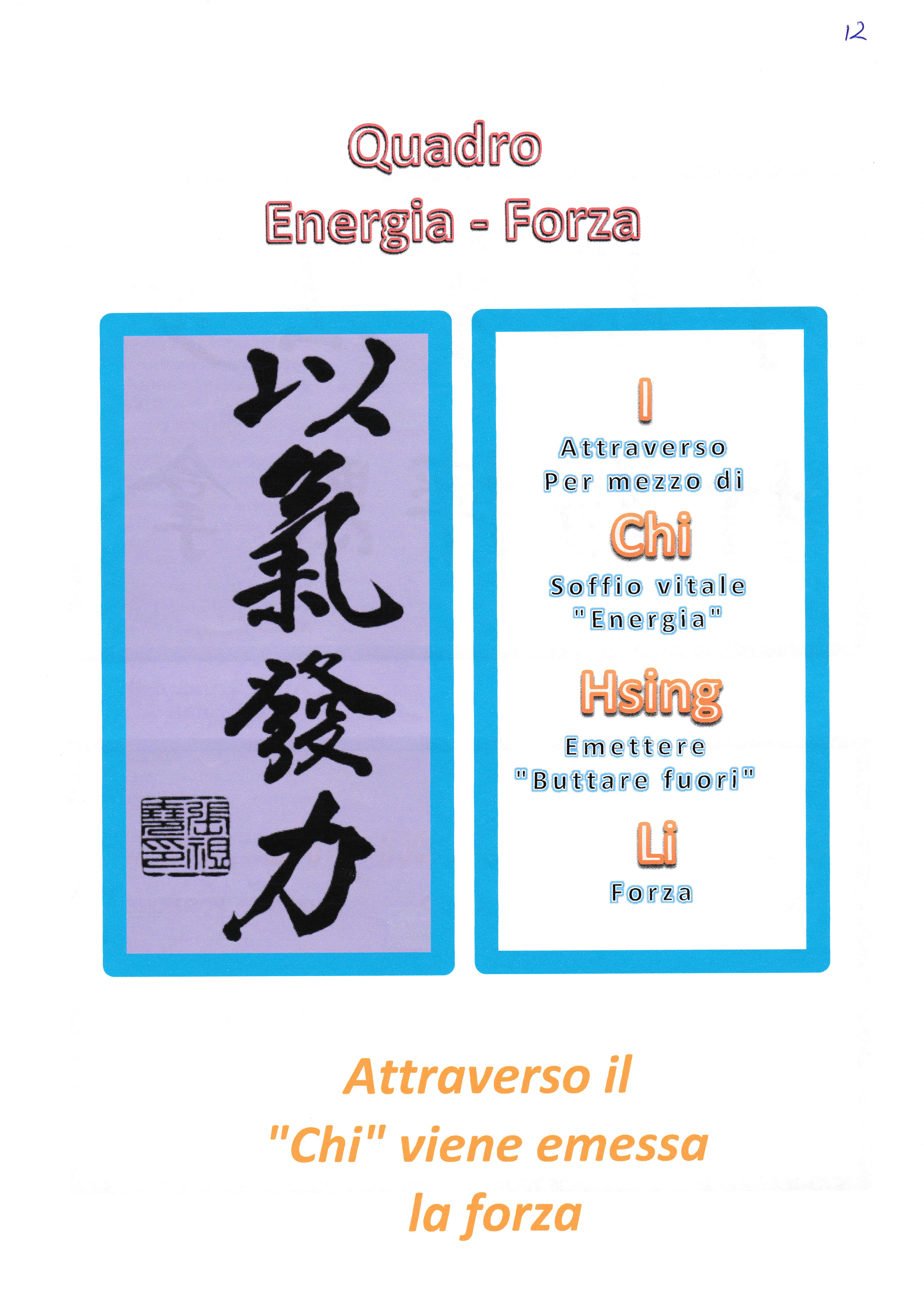 Quadro Energia e Forza — M° Chang Dsu Yao