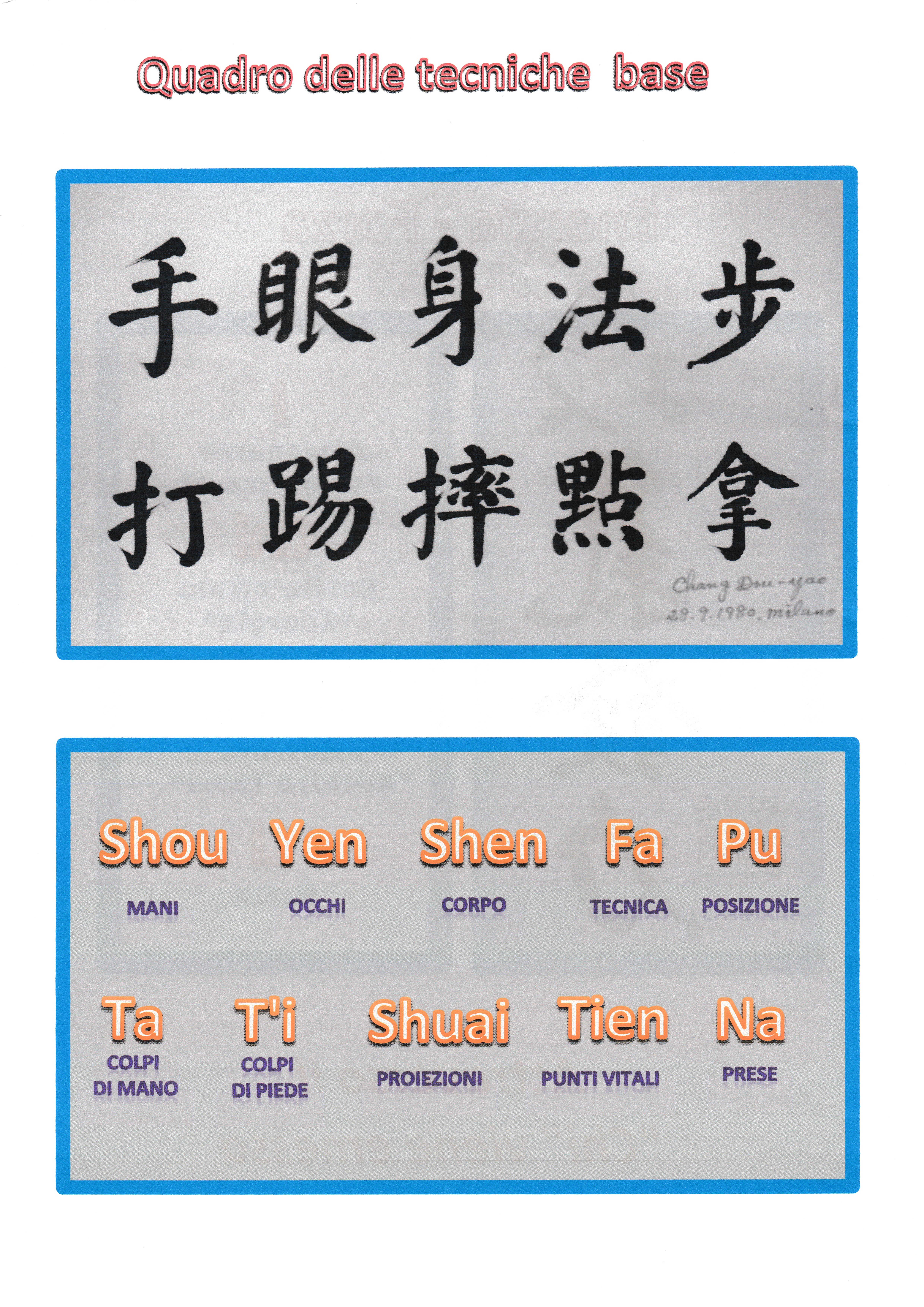 Quadro Tecniche Base — M° Chang Dsu Yao